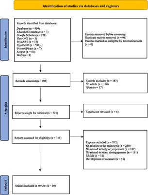 Social networks and aggressive attitudes: who is who. Scoping review of the scientific production on their relationships